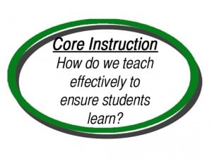 Core Instruction