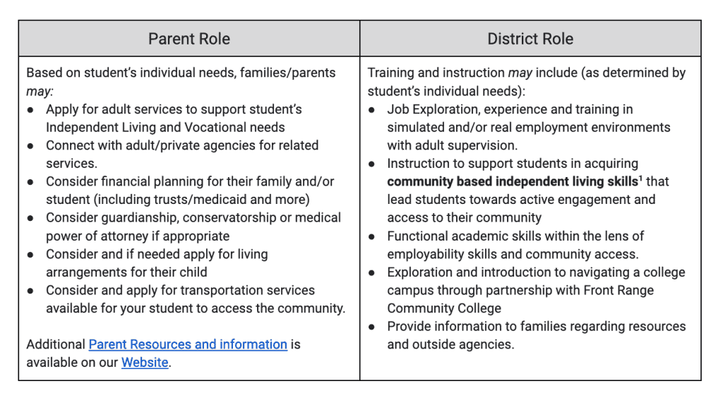 Funciones de los padres y del distrito en la planificación de la transición