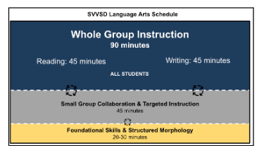 SVVSD Language Arts Schedule