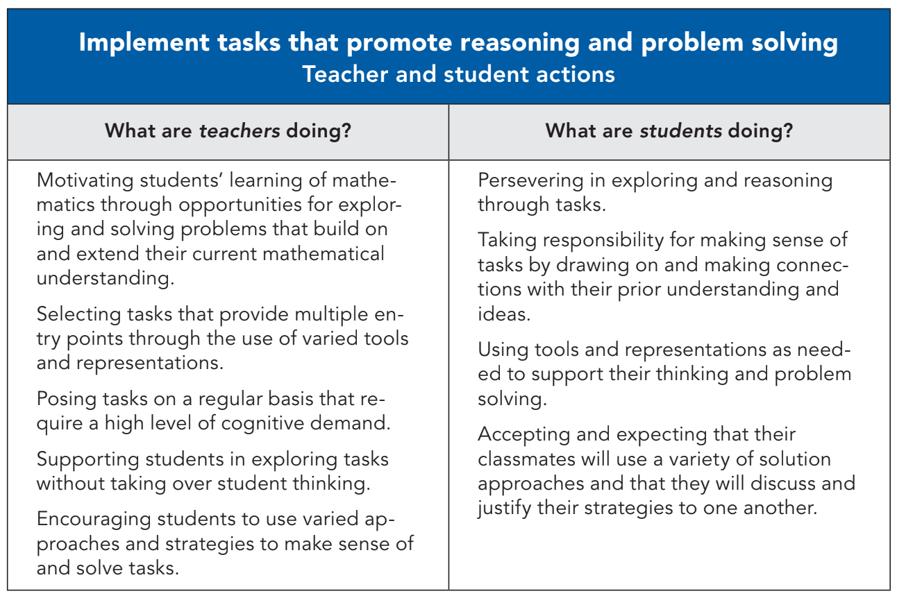 Implement tasks that promote reasoning and problem solving