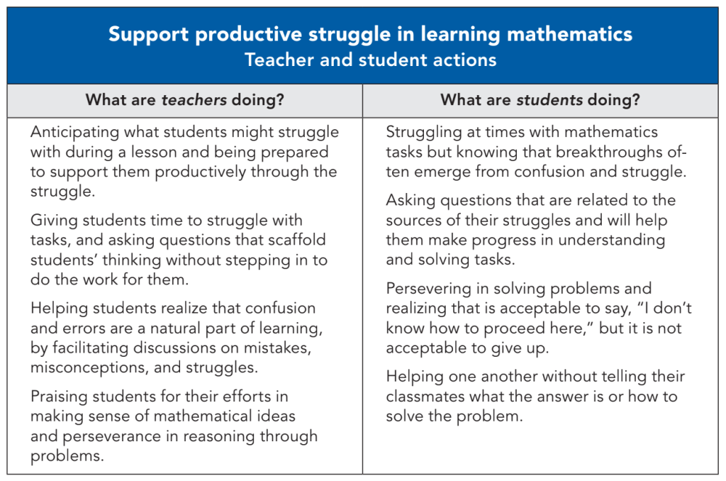 Support productive struggle in learning mathematics